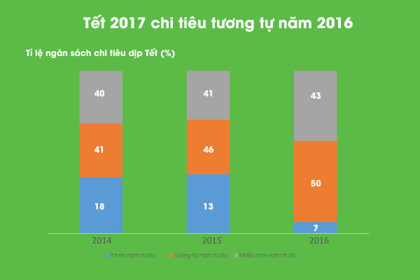 suc-mua-dip-tet-2017-tang-manh-chu-cua-hang-can-lam-gi-1