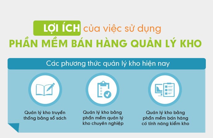 [Infographic] Lợi ích sử dụng phần mềm bán hàng quản lý kho